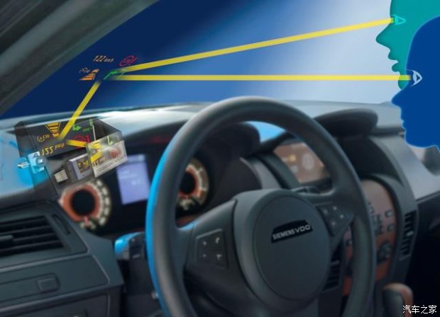 hud是汽车什么配置,支持hud的挡风玻璃