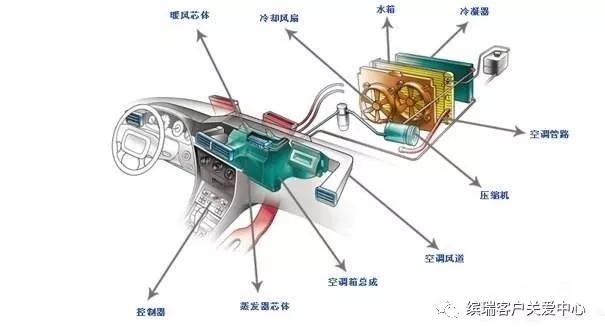 空调除湿有风出来吗,为什么空调关掉还在出热气