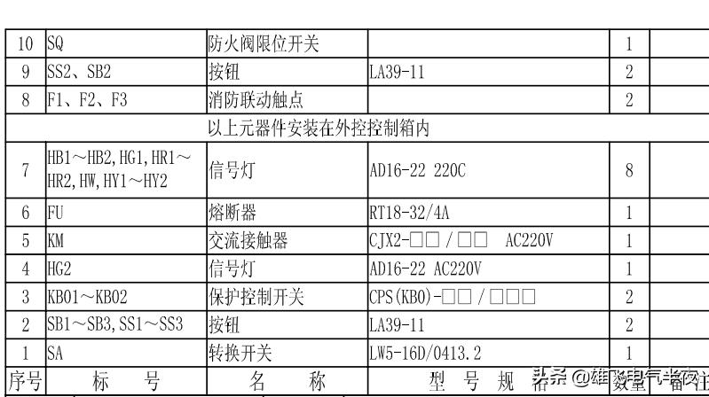 电工零基础入门速学变频器,双速风机怎么启动教程