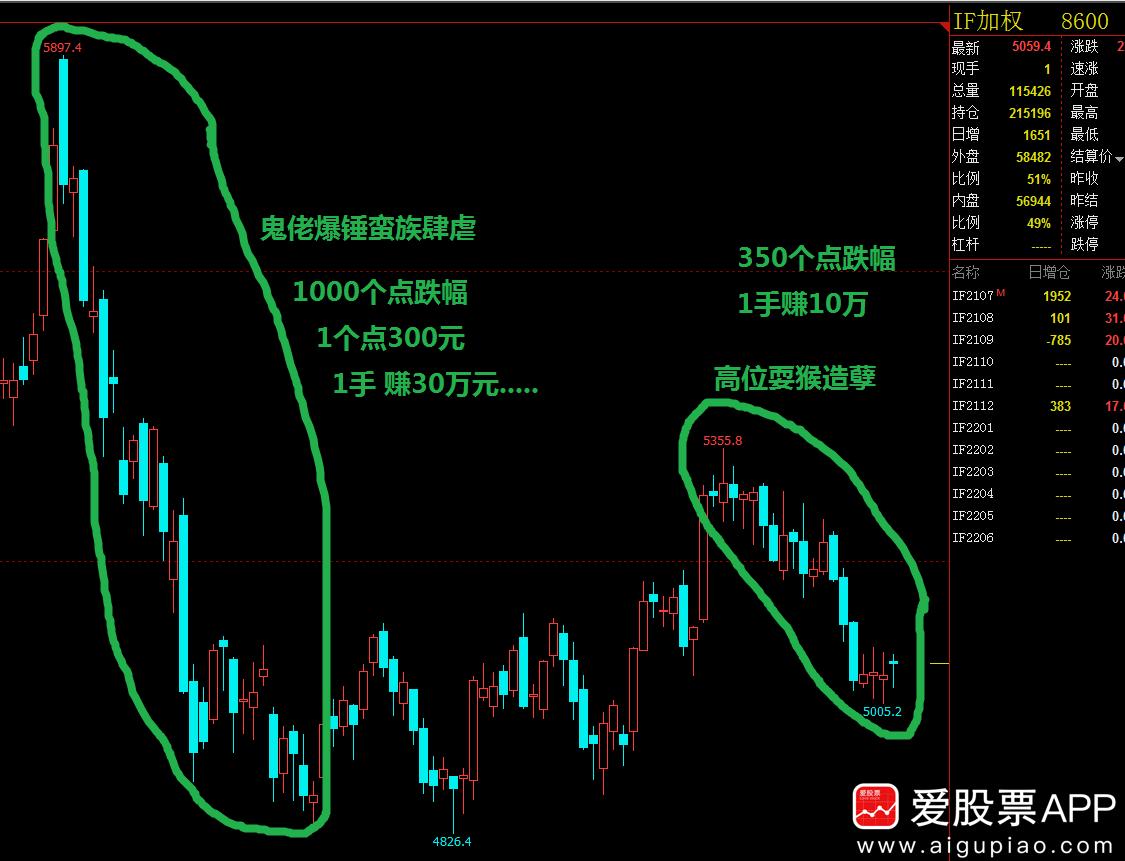 股海无涯股票,股海修禅胜天半子视频合集