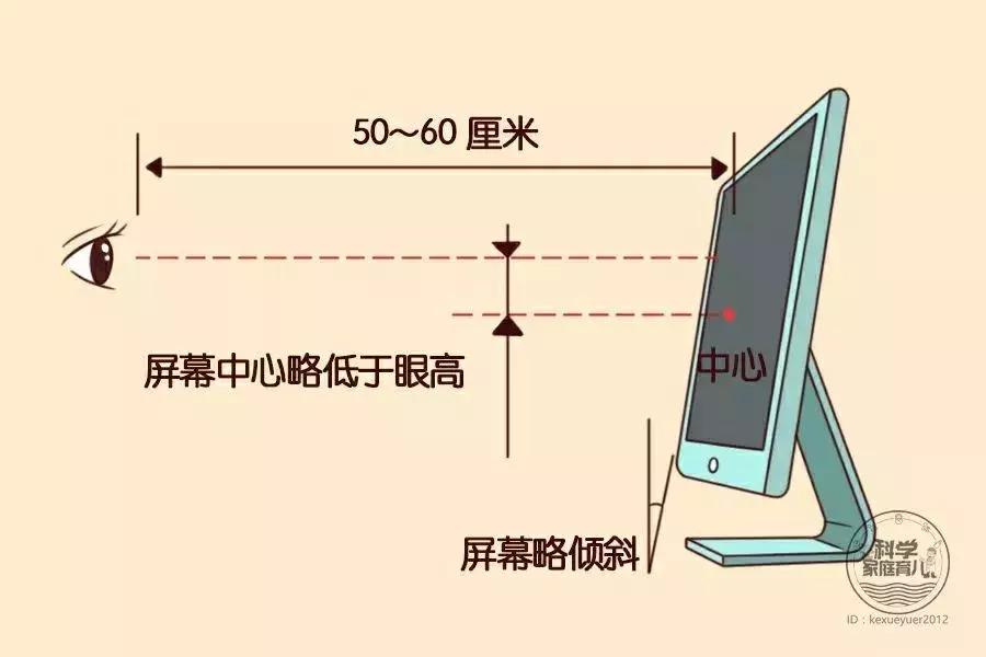 毁掉孩子视力只需这6个常见凶器,毁掉孩子视力的4个幕后黑手
