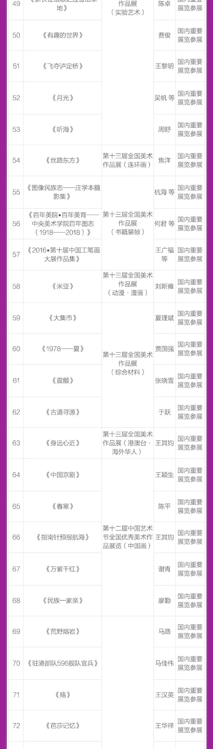 科研成绩单,中央美院成绩单