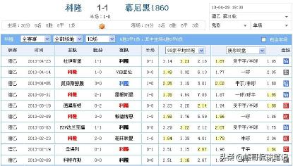 足彩爆冷排行榜,足彩单关是不是容易爆冷