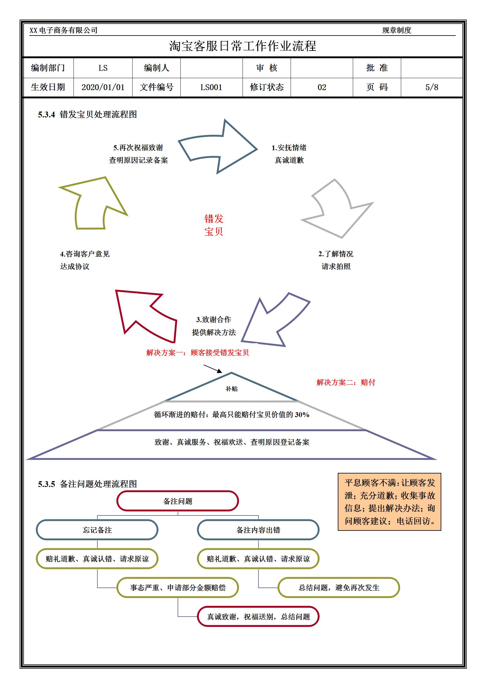淘宝客服售后人工投诉电话,女装淘宝客服售前售后技巧