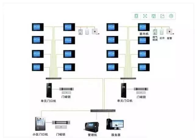 弱电系统知识点汇总及详解,弱电各个系统详解