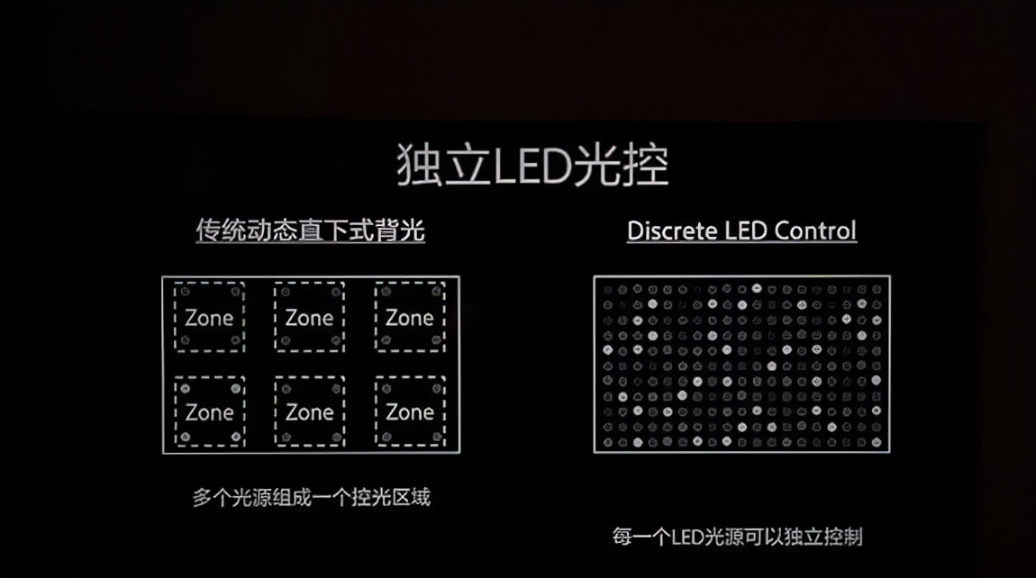 电视机价格差距怎么那么大,电视机价格平均多少
