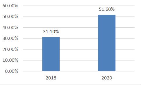汽车板块有潜力的个股,哪些股票是车联网概念股