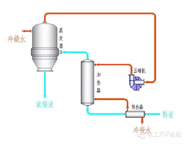 结晶蒸发器结构图,mvr双效连续结晶蒸发器工作原理