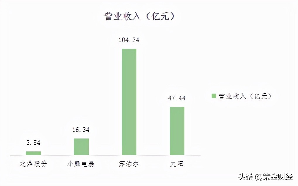 北鼎养生壶187,北鼎养生壶700元以下