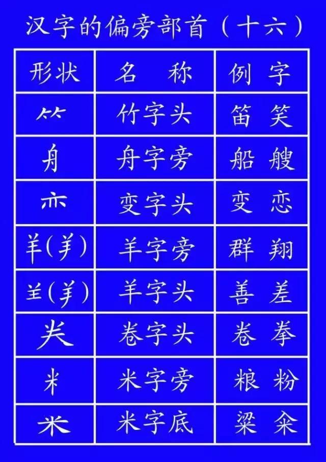 笔顺权威专家揭示笔顺的正确写法,笔顺标准写法正式出台超全面