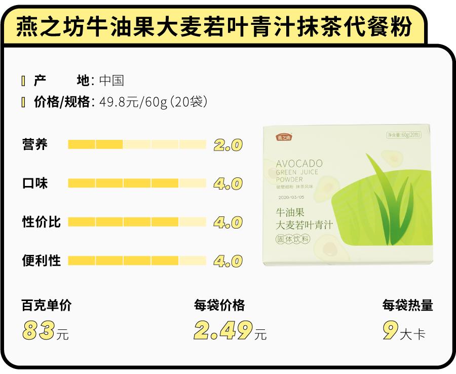 花5000大洋测评43款网红代餐粉，哪些值得买？