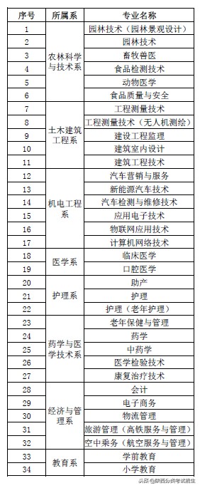 魅丽校园行之-汉中职业技术学院