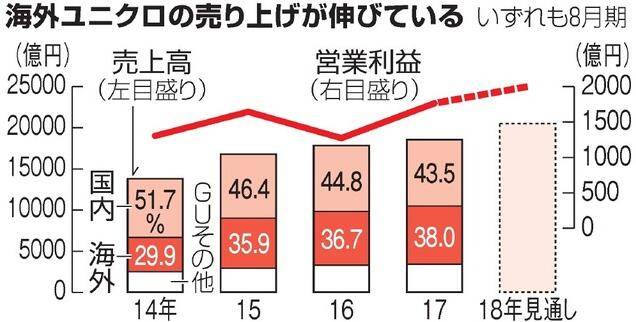 为何国人抢购的日本品牌优衣库，日本人却不买账？