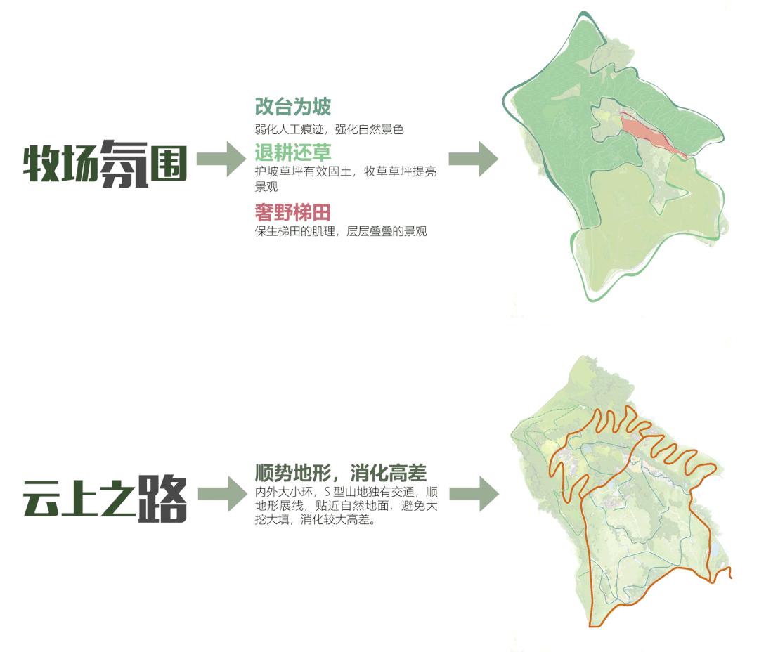 易兰规划|四川成都淮州·云顶牧场