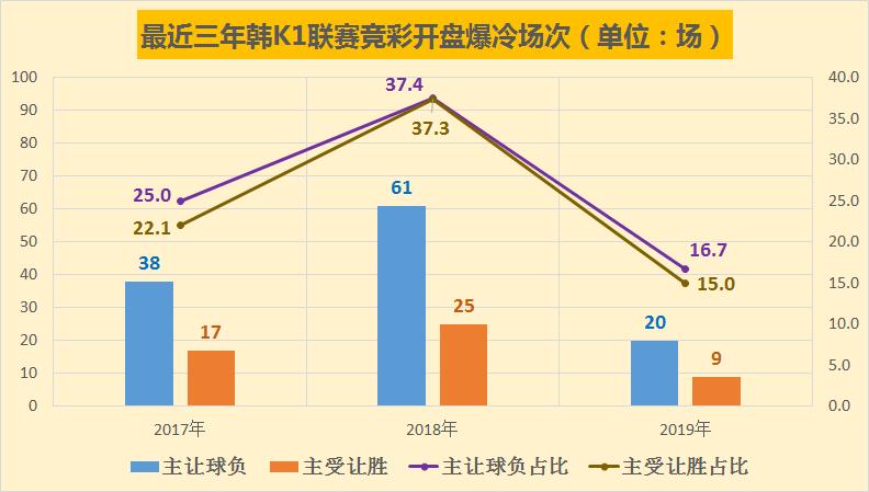 今日日韩足球竞彩早场预测,竞彩今日推荐最新韩国联赛