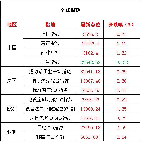 20210108早盘A股新闻公告全浏览！
