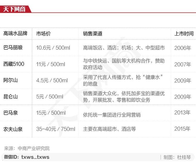 易烊千玺周边矿泉水,易烊千玺小众饮料