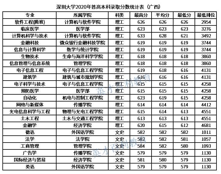 黑马高校,黑马深圳校区是在哪