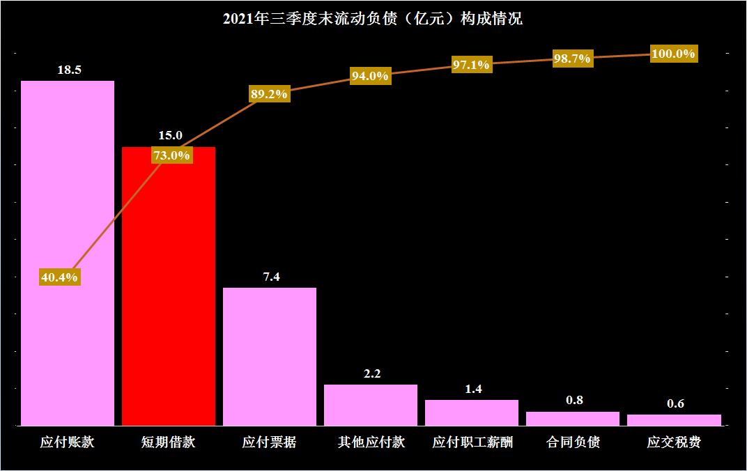 盾安环境最新投资消息,盾安环境2023年销售收入构成
