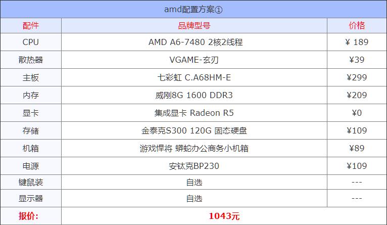 目前最好的电脑组装机配置单,2021年5月台式组装机电脑配置清单