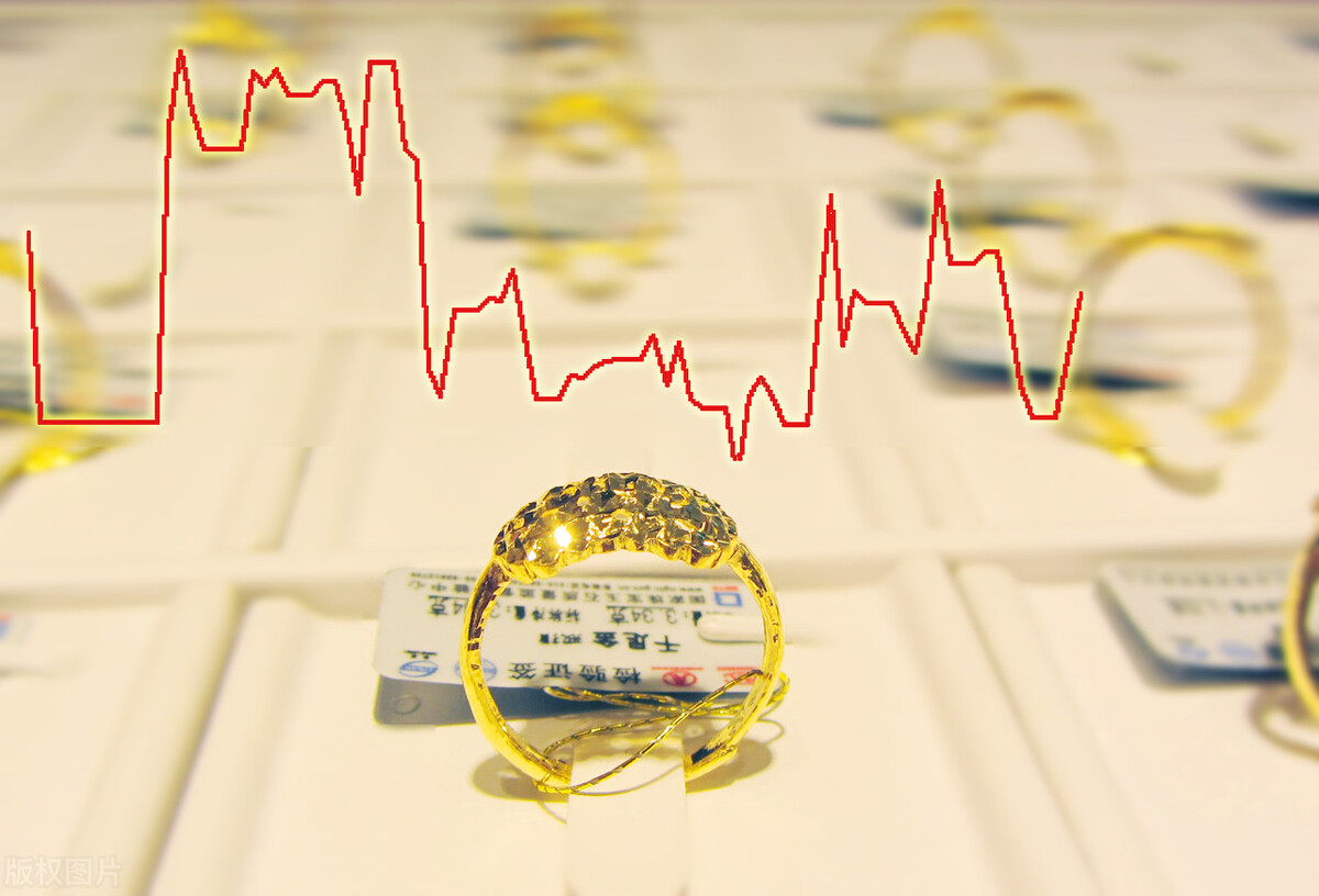 黄金价格趋势预判看什么,黄金价格上涨的内在逻辑