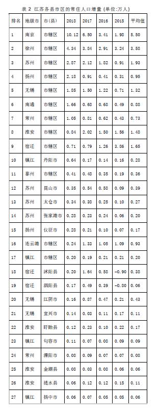 人口收缩，苏北苏中城市发展，如何未雨绸缪