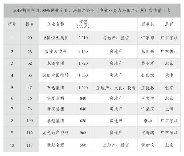 2018中国民企500强企业排名,云南省2019年民营企业500强排名