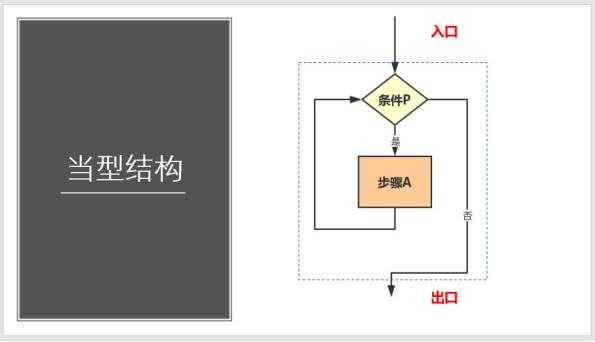 wps流程图怎么画没有箭头的流程图,标准流程图制作规范有哪些内容呢