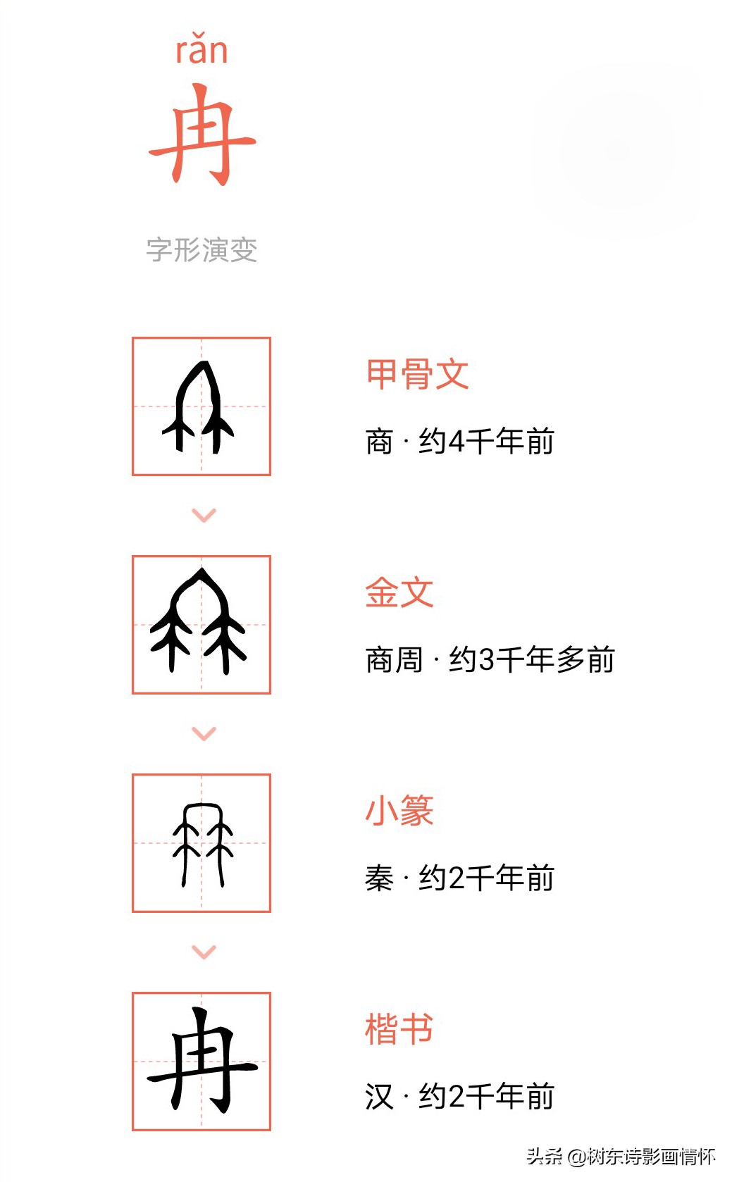 树东说文解字：“冉”字的演变，“冉”字的成语，“冉”字的诗句