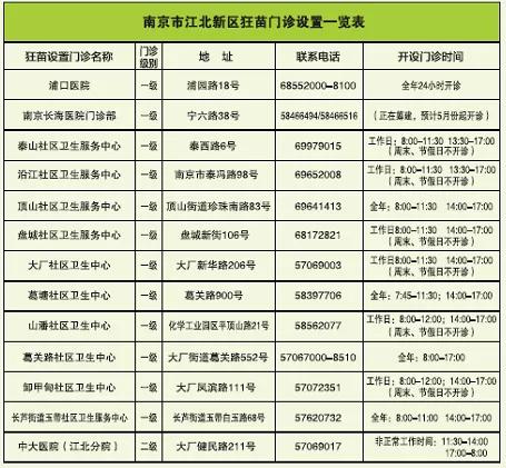 江北区养大型犬,江北宠物基地