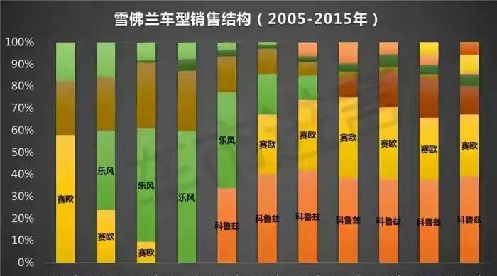被汽车人杀死的大黄蜂,被削顶的老雪佛兰