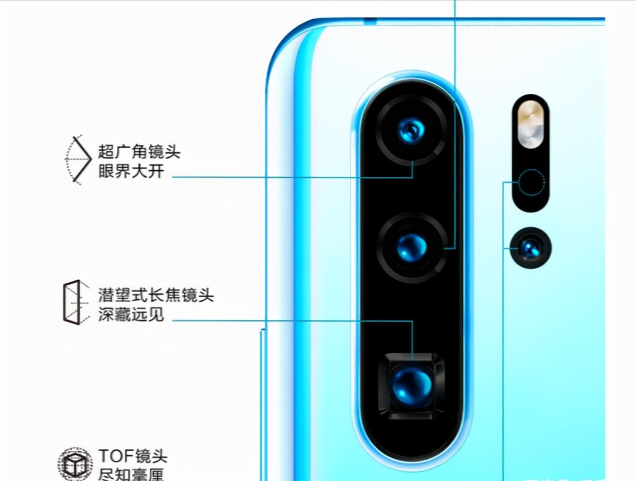 华为p30pro怎么修,180天只换不修的华为p30pro