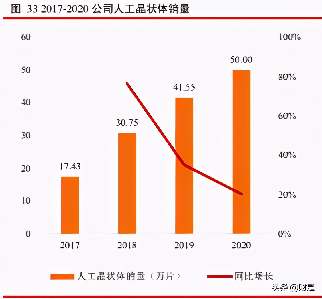 爱博医疗眼科器械上市,眼科行业研究报告