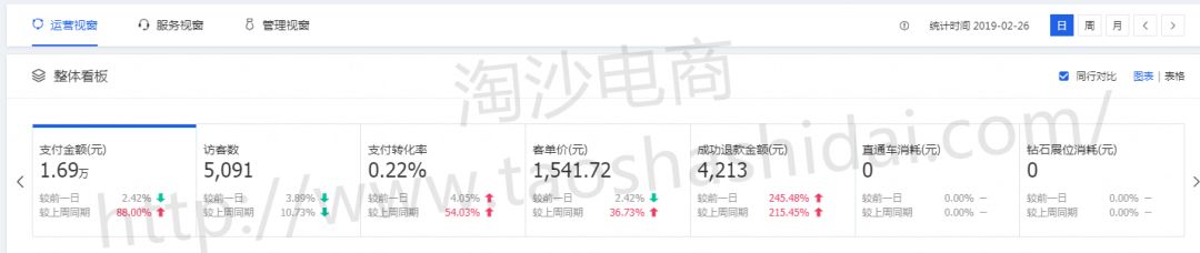 淘沙电商效果怎么样,淘沙电商平台怎么样