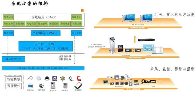 电气火灾隐患智能防护系统,电气火灾智能监测终端安装