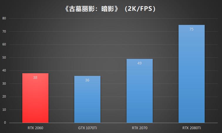 nvidiageforcertx2060怎么样,nvidiageforcertx2060二手