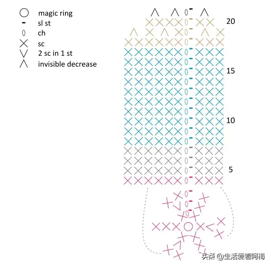 钩针编织时尚首饰项链视频教程,柠檬耳环钩针图解