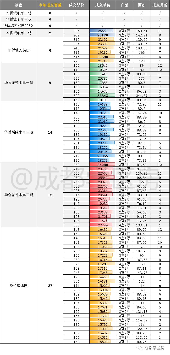 华侨城小学配套什么中学,华侨城对口小学