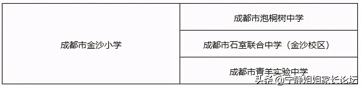 教育部点赞成都五所学校,成都教育质量最好的小学