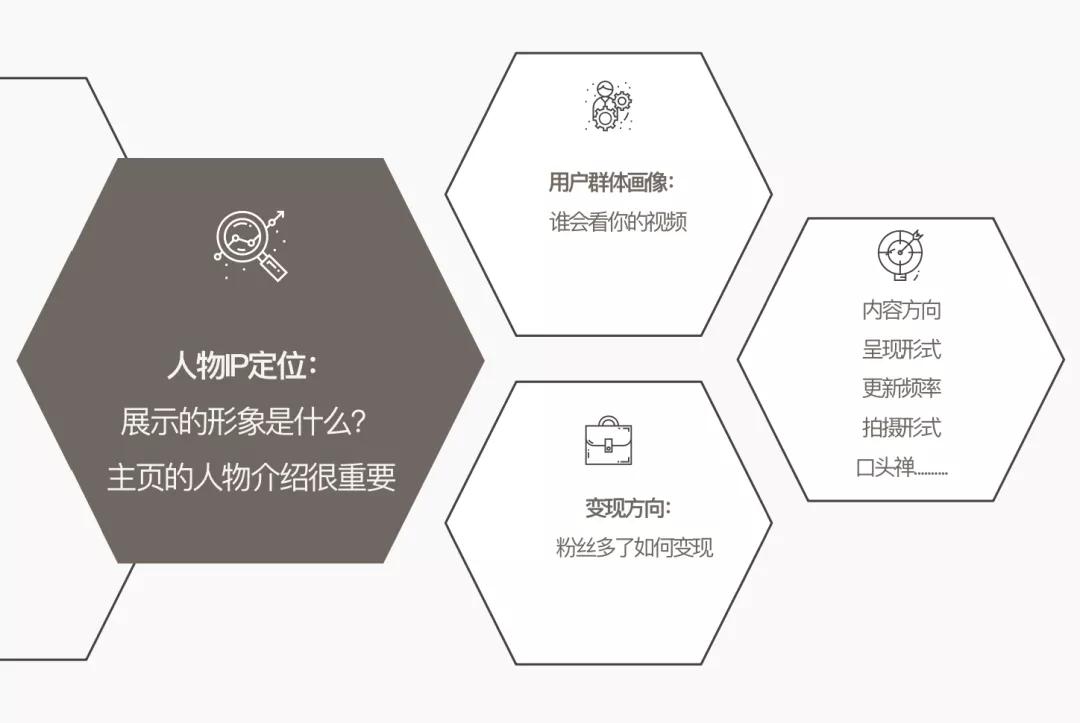 怎么定位自己品牌ip,如何建立自己的ip品牌