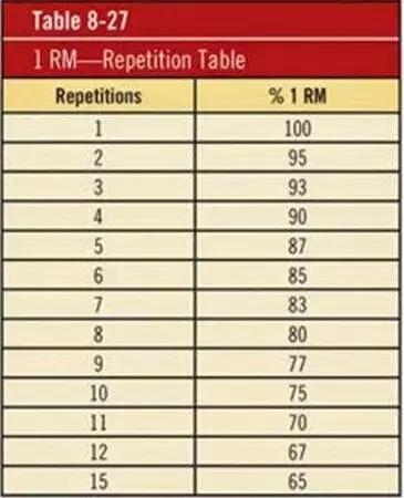 1rm的计算方法,如何计算最大1rm