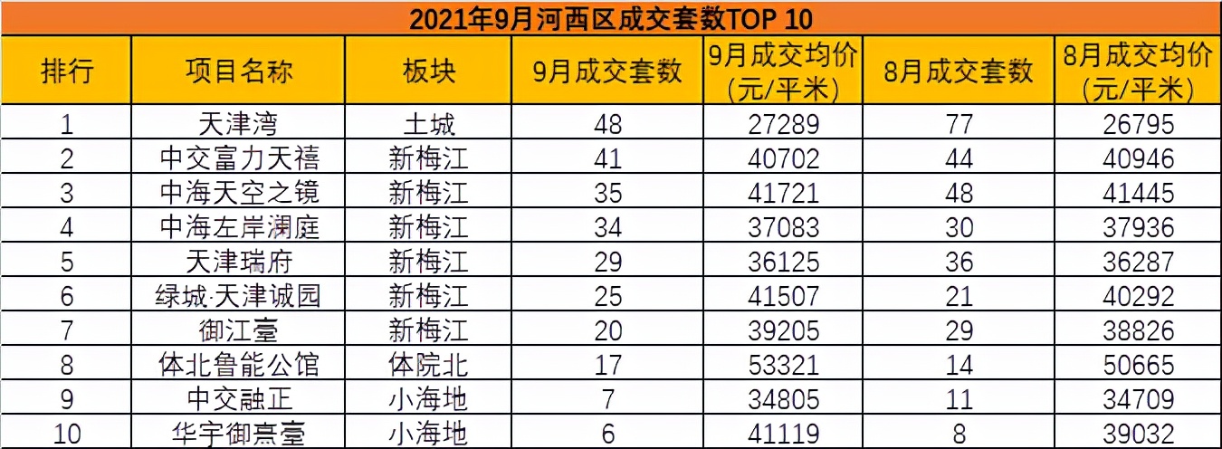 天津楼市今日成交量,天津楼市每日成交量