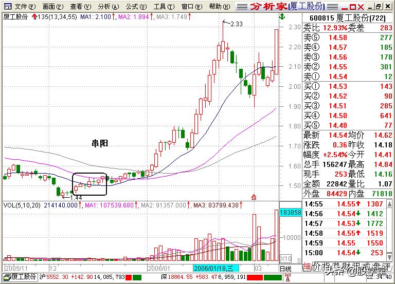 股学堂看图学股票,小白看股教学