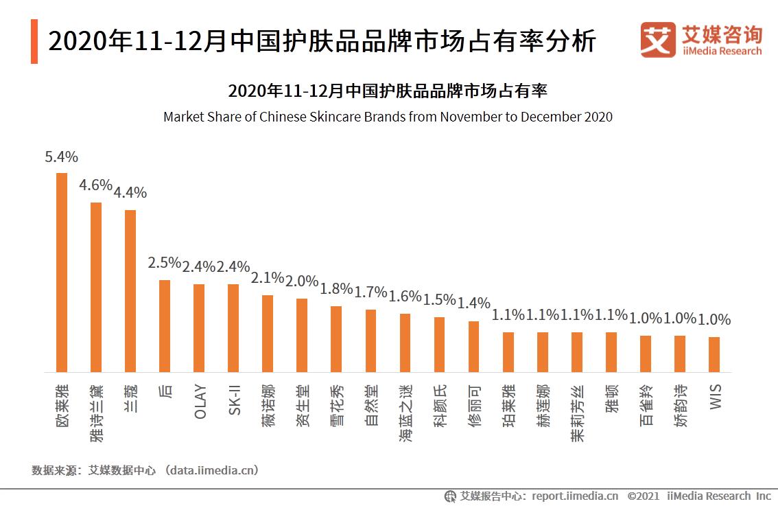 中国化妆品近三年出口的国家地区,中国成为第一大出口国