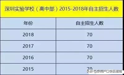 深圳承翰实验学校排名第几,深圳实验学校跟深圳中学哪个更牛