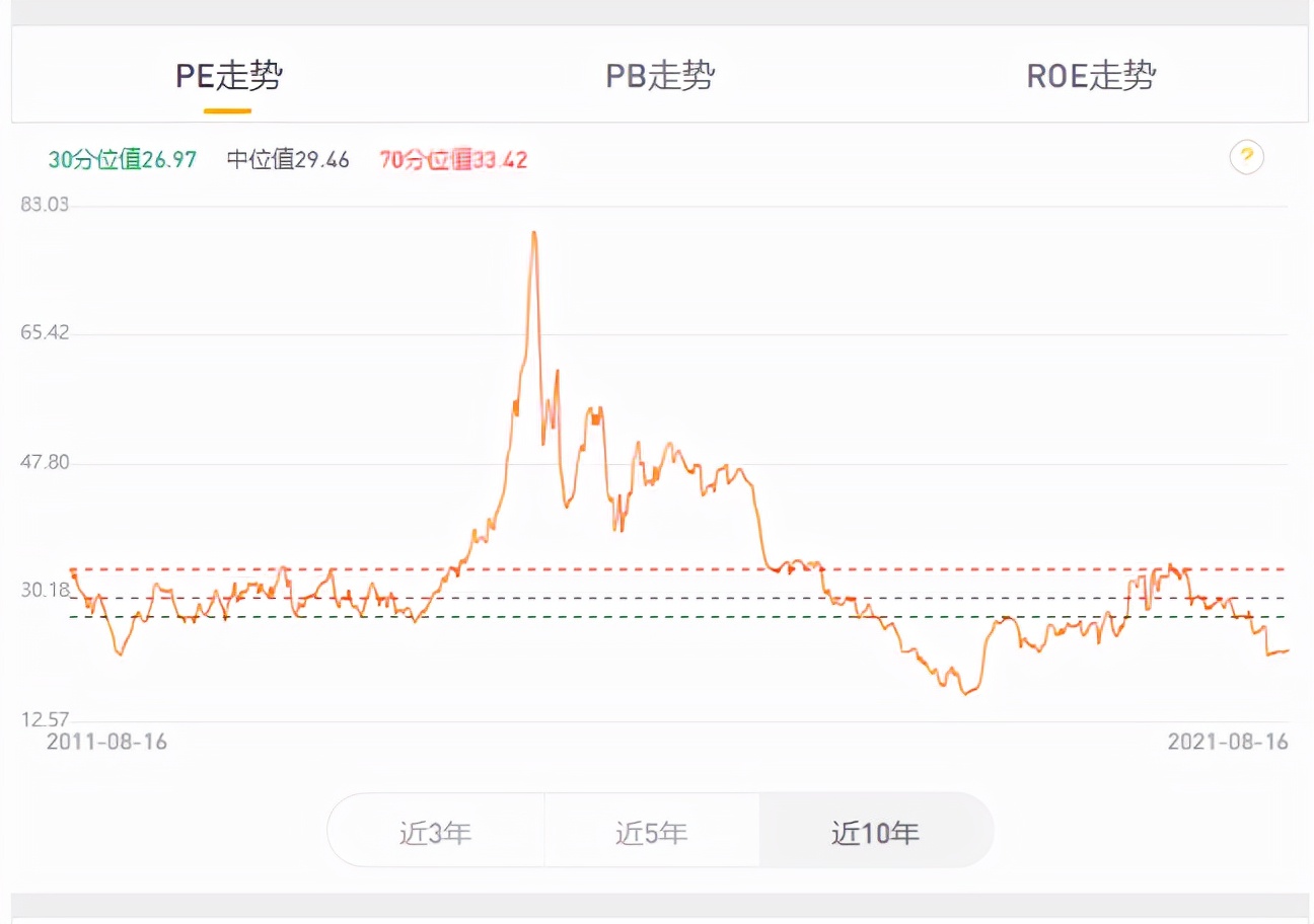 券商年化收益,券商理财预期年化收益