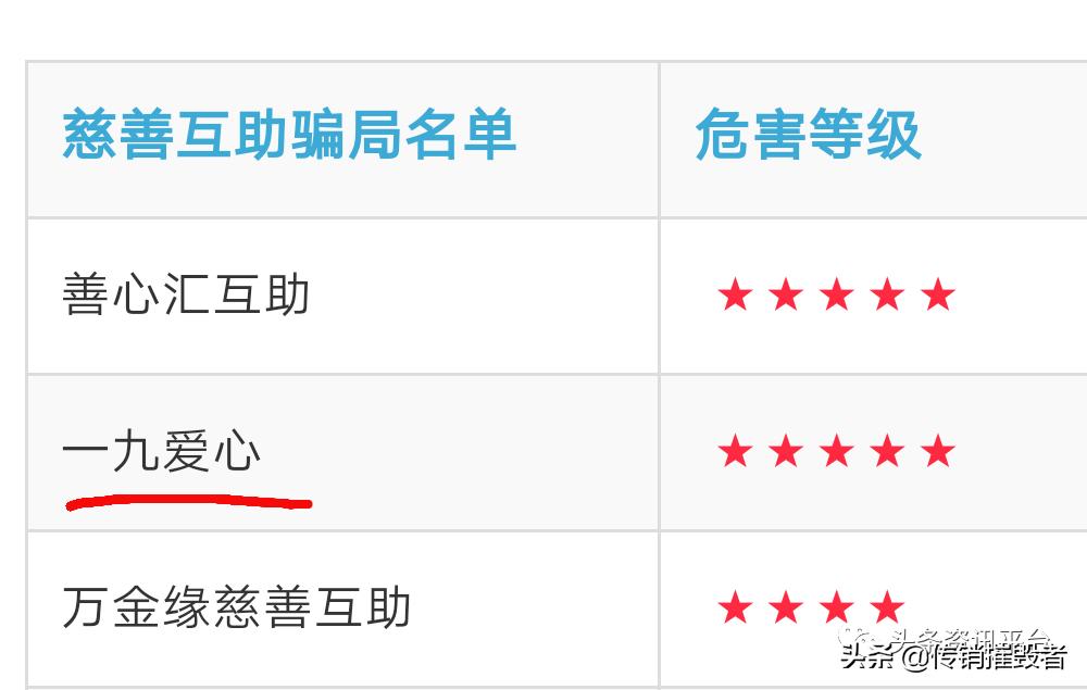 一九云腾：理发师用剪刀割韭菜？一九爱心*局骗**正死灰复燃