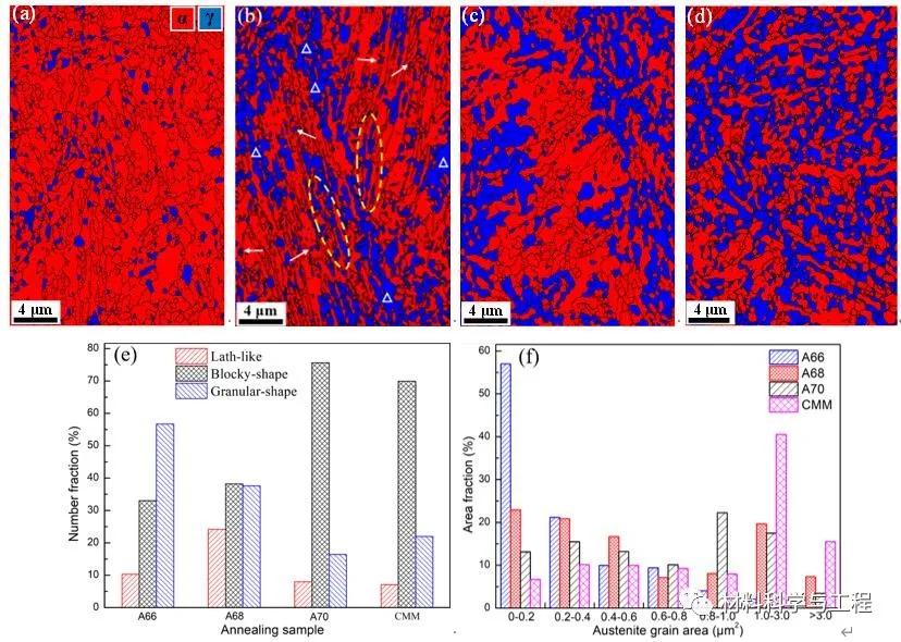 强度1.27GPa,延伸率54.5%!一种新型异质结构中锰钢