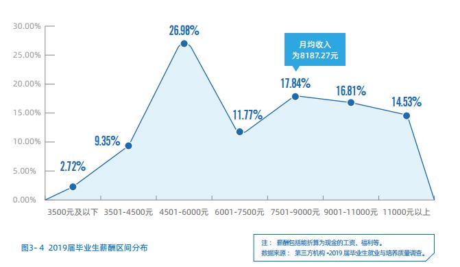 吉林大学：学科评估、就业质量情况
