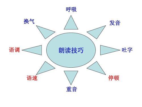 怎么能让自己口才变好,有没有什么方法让口才变得好